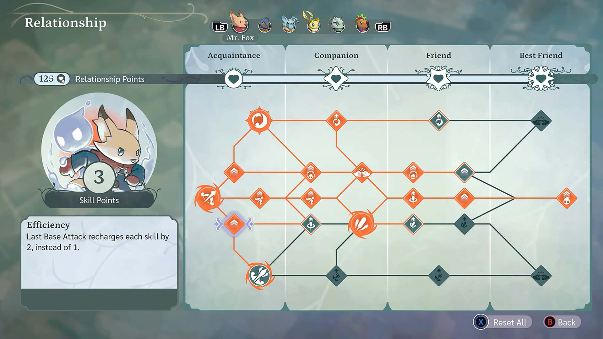 孤独公会(The Lonesome Guild)